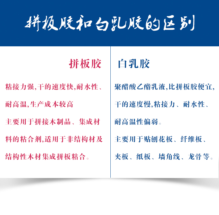 裂縫修補(bǔ)膠水